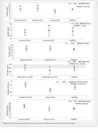 Water quality has an impact on both the public health and aesthetic value of water as a consumable product. Drinking Water Quality In Malaysia A Review On Its Current Status