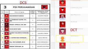 Kpk terus buru buron kasus korupsi, termasuk harun masiku. Mengenal Sosok Harun Masiku Politisi Pdi Perjuangan Sedang Dicari Kpk Tribun Sumsel