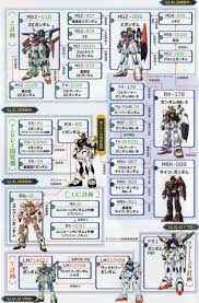 My page {{ noticesbadge(mypagenotices) }}. Rxç³»ã‚¬ãƒ³ãƒ€ãƒ ã®å¤‰é·ã¨å¾Œç¶™ç¨®ã‚¬ãƒ³ãƒ€ãƒ ã®ç™ºå±•ã‚'èª¿ã¹ã¦ã¿ã¾ã—ãŸ 8 Middle Edge ãƒŸãƒ‰ãƒ«ã‚¨ãƒƒã‚¸