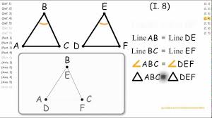 I 8 Side Side Side Triangle Congruency Euclid S Proof Euclid Elements Euclid Euclid Geometry