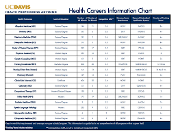 hpa preparing for a health profession