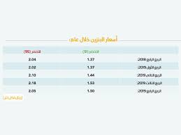 بنزين 95 يعود مستوياته قبل عام صحيفة مكة