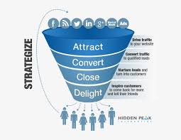 Marketing Sales Funnel Sales Funnel Inbound Marketing Transparent Png 618x569 Free Download On Nicepng Purchase funnel sales marketing infographic lead generation, funnel ideas s transparent background png clipart. sales funnel inbound marketing