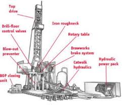More Misinformation And Confusion About How The Oil Business Works Oilandgas Drillingrig Petroleum Oilexploration Drilling Rig Oils Oil And Gas