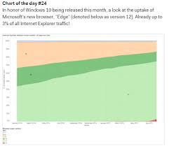 a chart a day keeps the data in play signal v noise