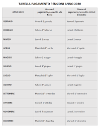 Manca ancora la conferma ufficiale, siamo infatti in attesa della comunicazione di poste italiane e inps, ma anche per il mese di settembre 2020, poste italiane anticiperà il pagamento delle pensioni. Calendario Pagamento Pensioni 2020 Cisl Sondrio
