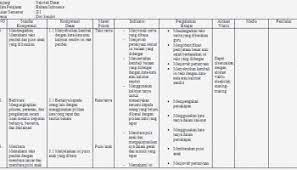 Maybe you would like to learn more about one of these? Silabus Bahasa Sunda Sd Kelas 1 6 Lengkap Soalujian Net