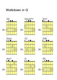 9 Basic Steps For The Walkdown In G Guitar Lessons Made