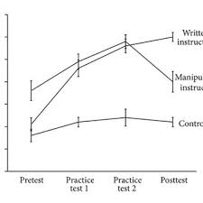 Solution older version of rd service app is being installed solution: The Digi Block System Demonstrating The Subtraction Problem 31 22 Download Scientific Diagram