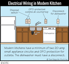 House wiring diagrams including floor plans as part of electrical project can be found at this part of our website. E107c Electrical Wiring In Modern Kitchen Covered Bridge Professional Home Inspections