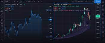 The software emulates the real market by rendering historical price data from a file on your computer. Tradingview Trading Platform Capabilities And Features