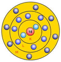 Damit man nicht für jedes element eine so lange aufzählung der orbitale schreiben muss, gibt es auch eine abkürzung. Schalenmodell Atomphysik Rhetos Lernlexikon
