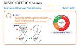 It is quite a challenge to teach all the maths necessary before sats. Year 6 Maths Geometric Questions Grade 6 7 8 And 9 Maths Questions And Problems To Test Deep Understanding Of Maths Concepts And Computational Procedures Of Students Are Presented Tudoroh