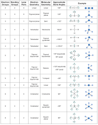 Electron Configuration Periodic Table Pdf This Is Free