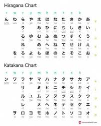 Hiragana And Katakana Chart Totally Free Japanese Lessons