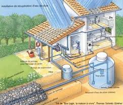 Fonctionnement Recuperation Eau De Pluie Maison Ecologique Maison Earthship Maison Autosuffisante