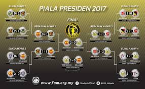 Piala malaysia 2019 final unravelled mfl productions. Jadual Suku Akhir Separuh Akhir Final Piala Fam Piala Presiden Piala Belia 2017 Fam