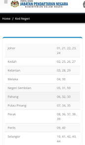 Petua cepat bersalin sebelum due : Kenapa Ic Johor 23 Malay Sui