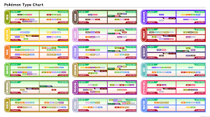 This chart is used to drive tactical and strategic battling decisions in pokemon go. Pokemon Type Matchup Chart 4k Album On Imgur