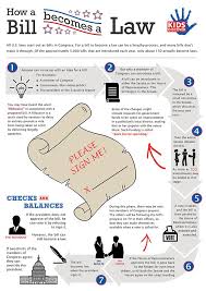 Pin On Inforgraphic