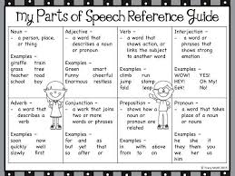 parts of speech anchor charts and student reference sheet