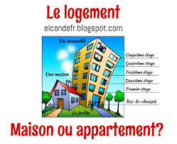 Maison Ou Appartement Enseignement Du Francais Fle L Education Francaise