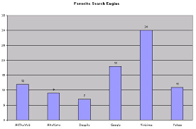 using excel to create a chart or graph with pictures in the