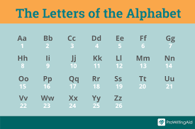 Here are a couple of reasons why staying silent won't solve anything, as well as some suggestions for how to open the lines of communication. How Many Letters Are In The Alphabet