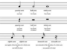 For that reason, we'll learn them here together. Teach Math Skills With Music