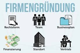 Umso mehr bedeutung kommt dem gut ausgearbeiteten geschäftsplan zu. Firmengrundung Fragen Leitfaden Tipps