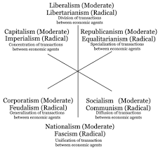 Political Spectrum Wikiwand