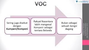 Tujuan pembentukan voc tidak lain adalah menghindarkan persaingan antar pengusaha belanda jenderal voc antara lain: Pendirian Dan Pembentukan Voc Sejarah Sbmptn Un Sma Youtube