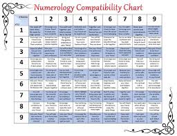 numerology friendship compatibility calculator life path