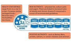 Foods with high levels of sugar, salt or saturated . What You Need To Know About The Health Star Rating On Foods Abc News
