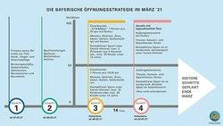 Das ist die neue teststrategie. Ab 08 03 21 Gelten Neue Corona Beschlusse Gemeinde Neufahrn