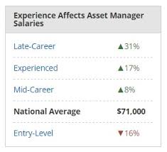 Job description and average salary. How To Get Into Asset Management Wallstreetmojo