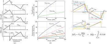 In sum, the qab efficiently and reliably characterized individual profiles of language deficits. A Current Waveform On The Semiconductors And Transformer Of The Qab Download Scientific Diagram
