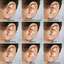 Tower Is Actually A Pressure Point It Reduces The Fear I Will Get This P Actually Point Pressu Cool Ear Piercings Guys Ear Piercings Ear Piercings Chart