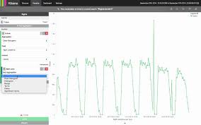 creating line charts in kibana 4