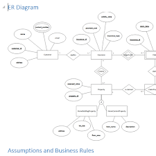 Learn how to create an entity relationship diagram in this tutorial. It2051229 Cq Insurance Policy Database