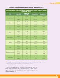 Sito donde podrás leer libros online gratis. Geografia Sexto Grado 2016 2017 Online Pagina 125 De 201 Libros De Texto Online