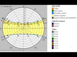 sun path diagram determine altitude azimuth civil time