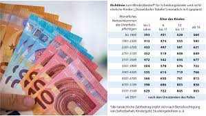 Start studying tabelle buch eng. Unterhalt Dusseldorfer Tabelle 2021 Neue Bedarfssatze Alle Infos Zu Berechnung Kindesunterhalt Selbstbehalt Zahlbetrage Kindergeld Und Einkommensgruppen Sudwest Presse Online