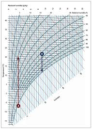 Inside Vs Outside Humidity Physics Stack Exchange