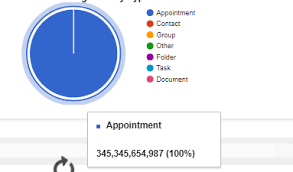 Google Charts Custom Tooltip Value For Pie Chart Stack