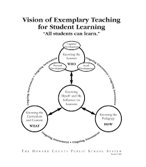 Danielson S Framework For Teaching Danielson Framework Teaching Student Learning
