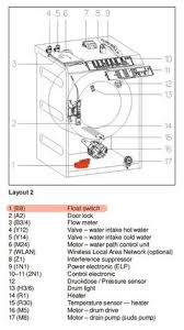 The inlet warning light/buzzer has been activated. Help Miele 4840 Alarm