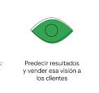 El uso de herramientas impulsadas por IA en creatividad ...