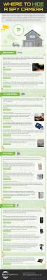 The wnat hidden camera smoke detector, as you might expect, looks like a smoke detector. 7 Hidden Ideas Hidden Camera Hide Spy Camera