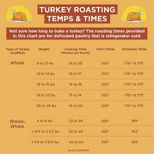 Have You Been Cooking Your Turkey Wrong All These Years